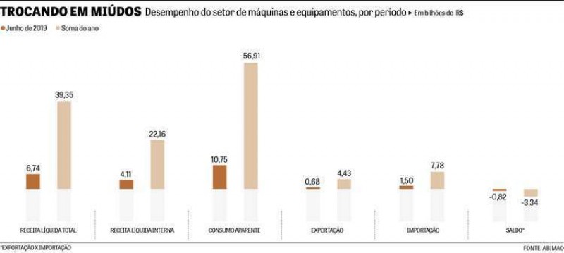 Indústria defende redução de custos para compensar abertura comercial